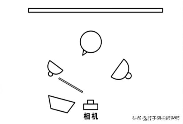 影棚摄影器材使用与布光技巧视频,室内人像拍摄布光技巧