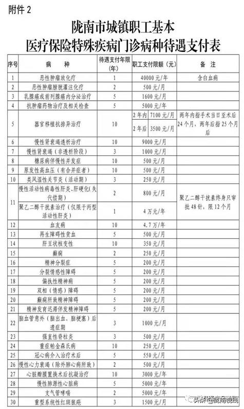 徽县医院特殊疾病申报,徽县职工特殊疾病申报