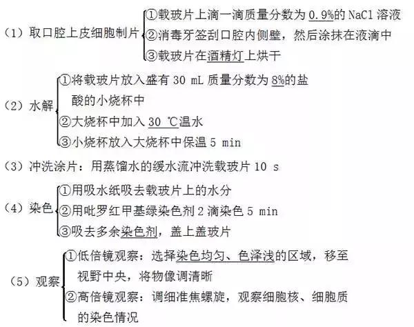 云南高中会考生物实验操作,生物显微镜实验视频高中