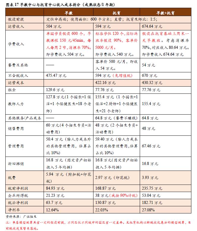 早教市场具体现状出现什么问题,早教托育盈利模式
