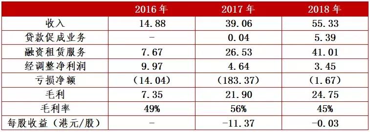 易鑫集团汽车贷款,易鑫集团车贷看征信吗