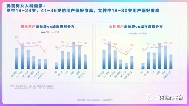 2020年抖音用户画像分析报告,2023年抖音用户画像分析报告