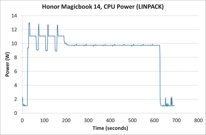 荣耀magicbook14评测,荣耀笔记本magicbookx14i3评测