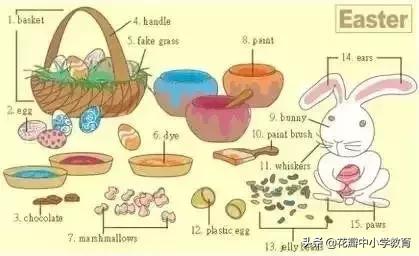 这36张图包含了中学英语所有生活用词,太全了,收藏起来