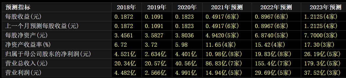 上机数控和隆基中环,硅片产能过剩