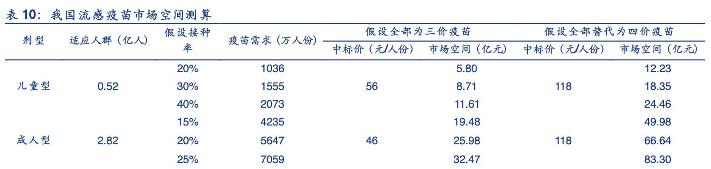 华兰疫苗产品及研发赛道,华兰疫苗公司分析
