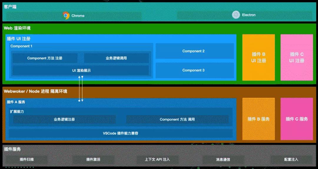 淘宝运营前端开发,淘宝网站开发讲解