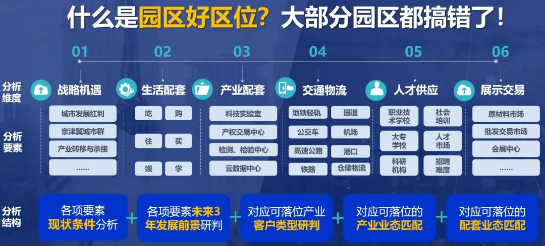 产业园区招商拿地立项,产业园区招商从拿地立项开始