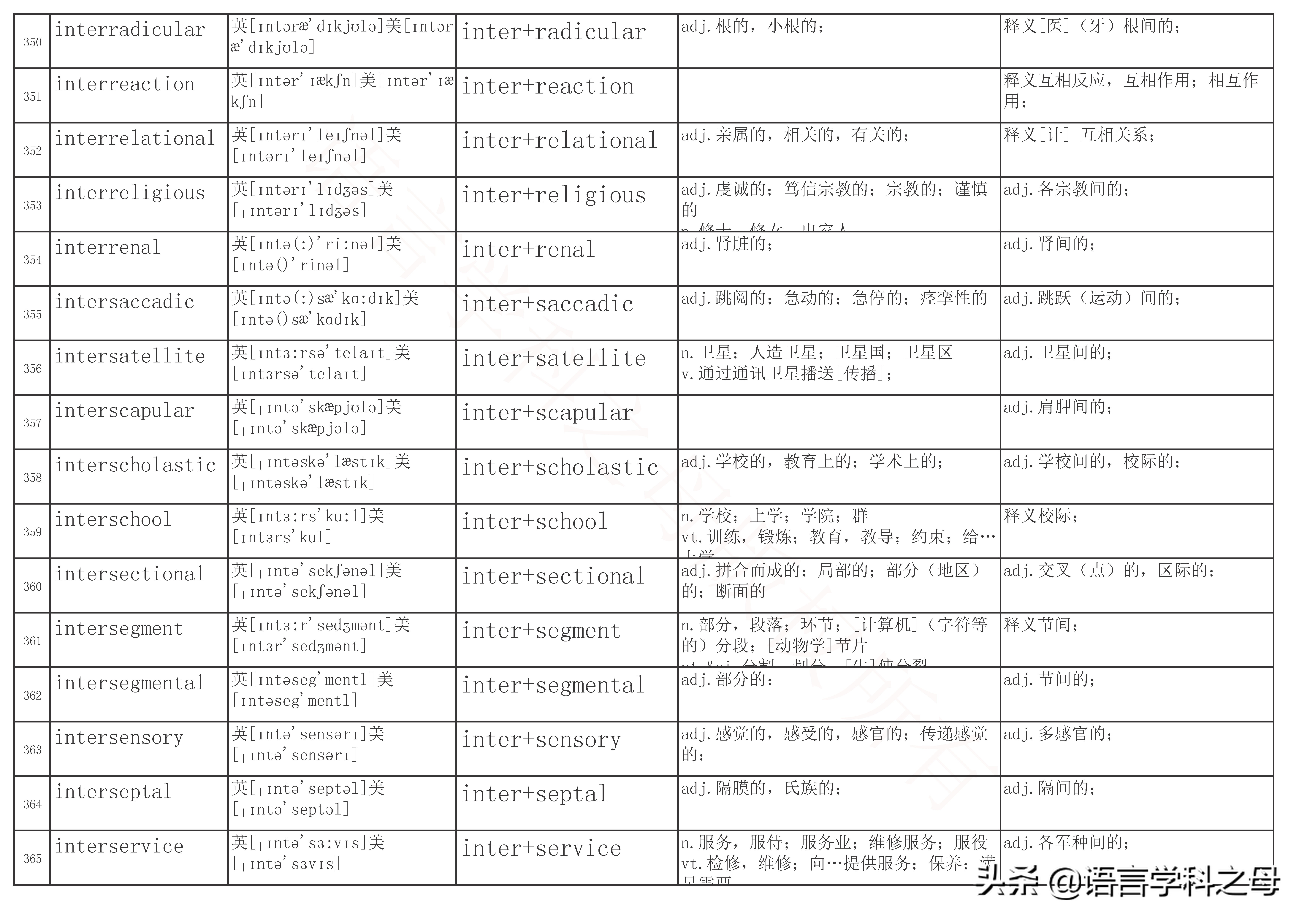 inter前缀的单词大全简便记忆,以inter为前缀的单词词性
