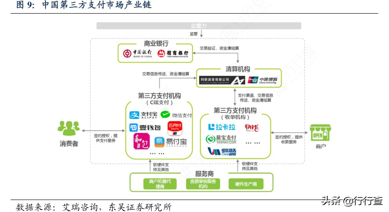 支付宝能取得快速发展的原因,支付宝为什么大幅度涨额