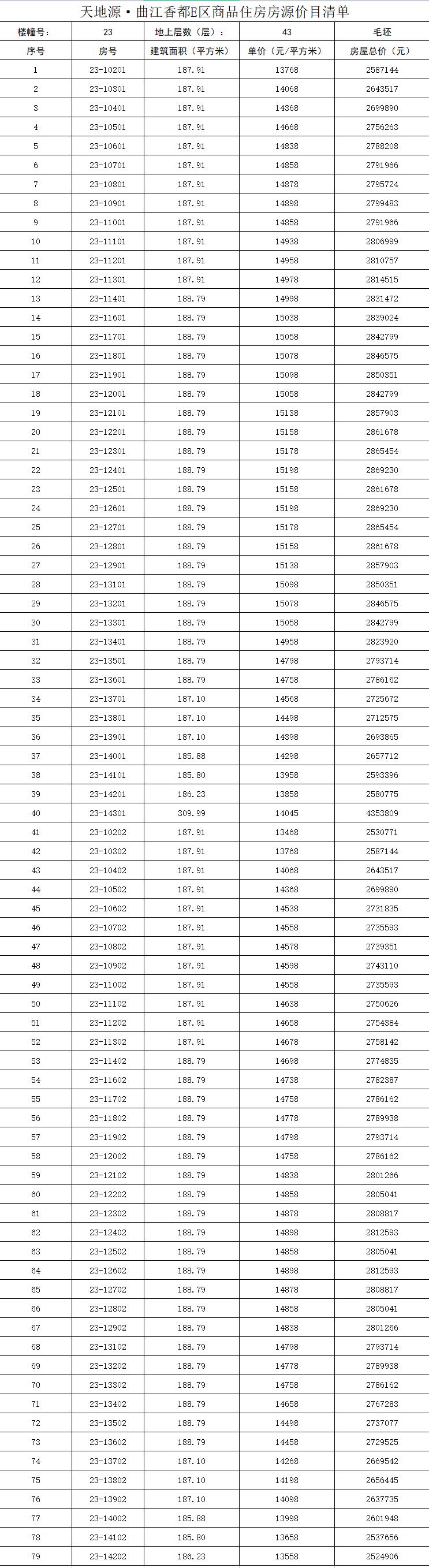 天地源曲江香都房价,天地源曲江香都备案价