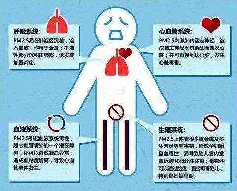 室内装修新风系统新风机,装修忘记装新风