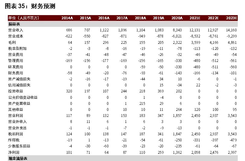 浙富控股集团有限公司,浙富控股股市行情