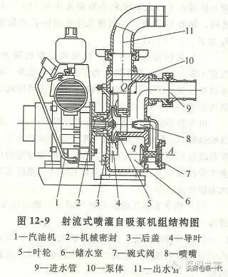 自吸泵注意事项有哪些,自吸式水泵知识