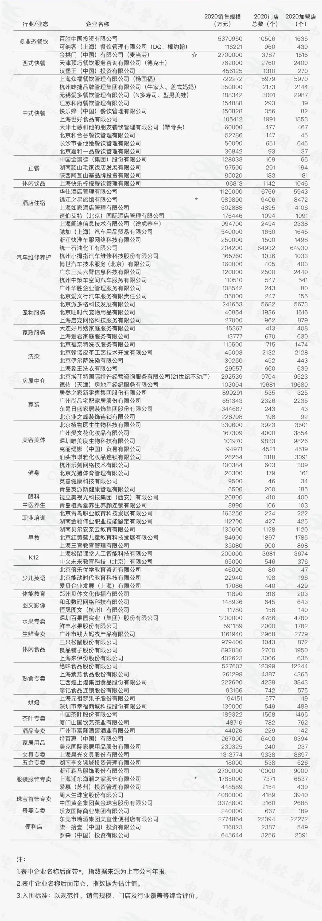 连锁商业模式的ppt,连锁招商加盟ppt