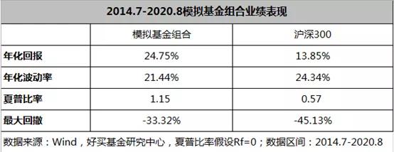 基金哪个经理牛逼,哪个基金经理能力最强