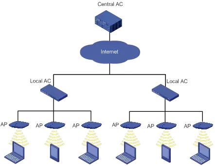 无线网络技术基础知识,网络知识干货