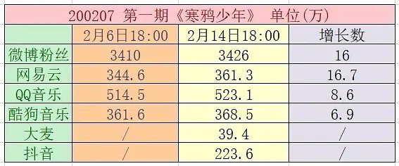 斗牛寒鸦少年华晨宇,亚洲新歌榜华晨宇