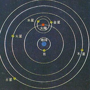 开普勒是天空立法者吗,开普勒为什么称天空立法者