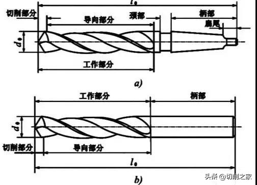 深孔扩孔钻加工视频,钻孔扩孔铰孔镗孔的顺序