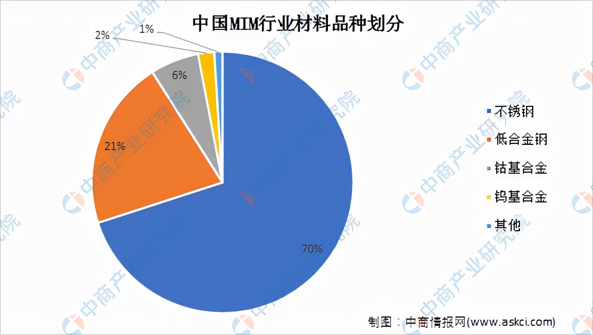 粉末冶金注射成型厉害的企业,粉末注射成型加工成本比较