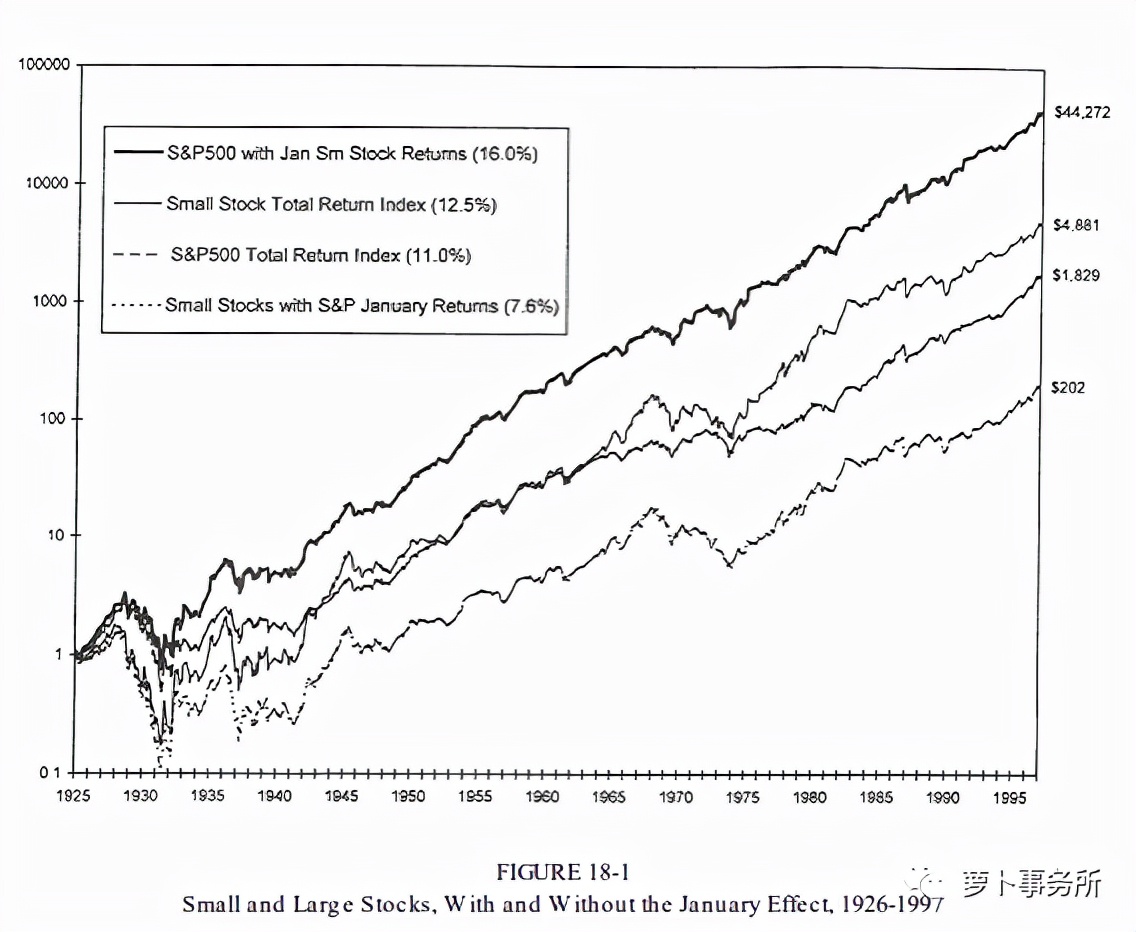 我看不懂,但我大受震撼!国盛证券出报告,教你天干地支玄学炒股