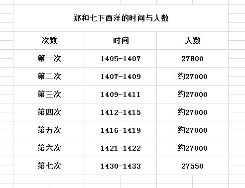 郑和下西洋算民族英雄吗,真实历史上的郑和