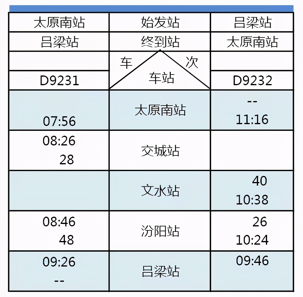 d34动车时刻表线路图,动车线路图最新