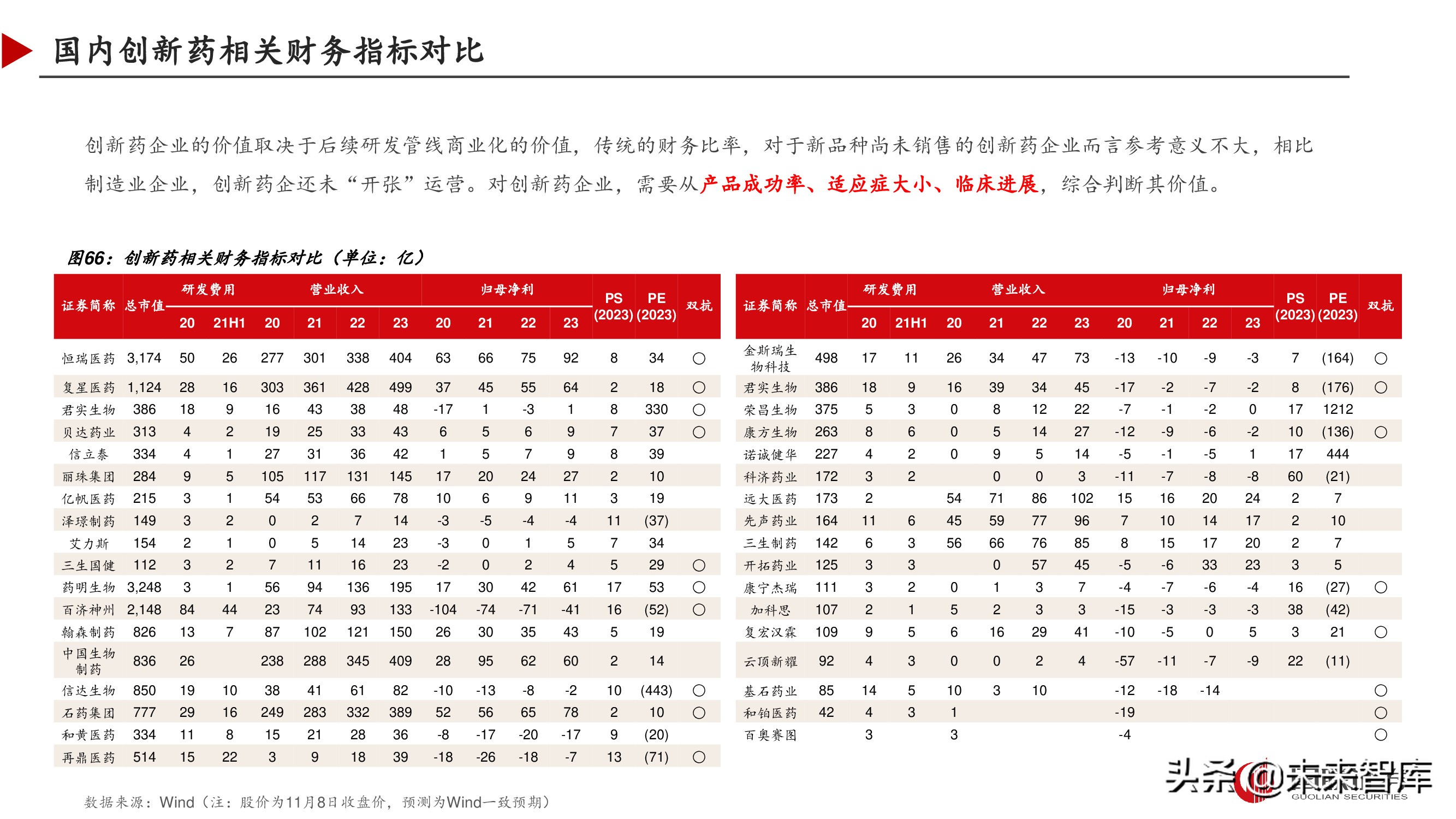 双特异性抗体行业深度研究报告,双抗临床进展