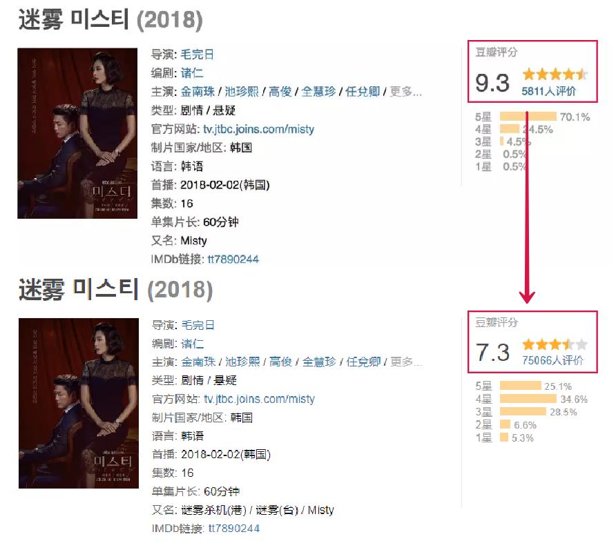 一集弃,还能神反转,《机动搜查队》真香