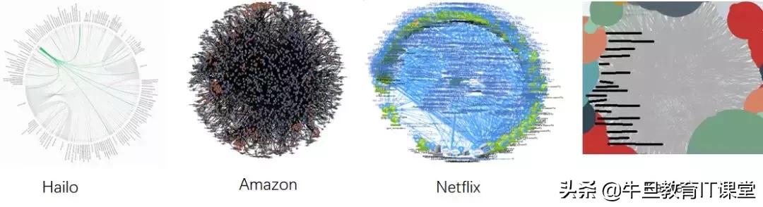 微服务：致传统企业朋友——不够痛就别微服务，有坑（重量级）！