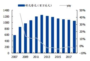 贝达药业的价值分析,贝达药业h股上市价格