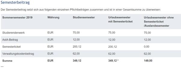 去德国学习怎么样 (德国生活学习真实状况)