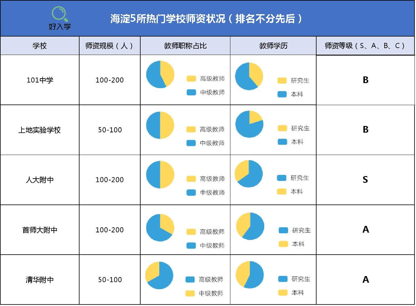 海淀六小强家长水平,海淀六小强小升初