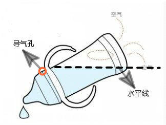 奶瓶防胀气防呛怎么操作,新生儿奶瓶防胀气防呛国产奶瓶