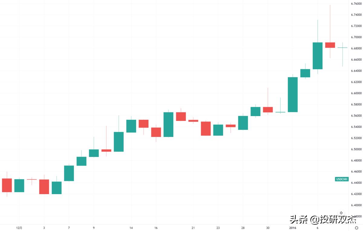 什么是香港的汇率保卫战 (香港金融汇率保卫战)