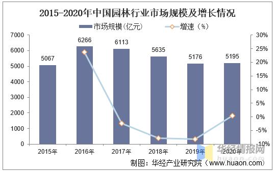2022园林行业现状及前景,2023园林行业的走势将会如何
