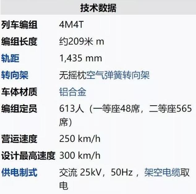复兴号运营最新消息,新款复兴号上线运行