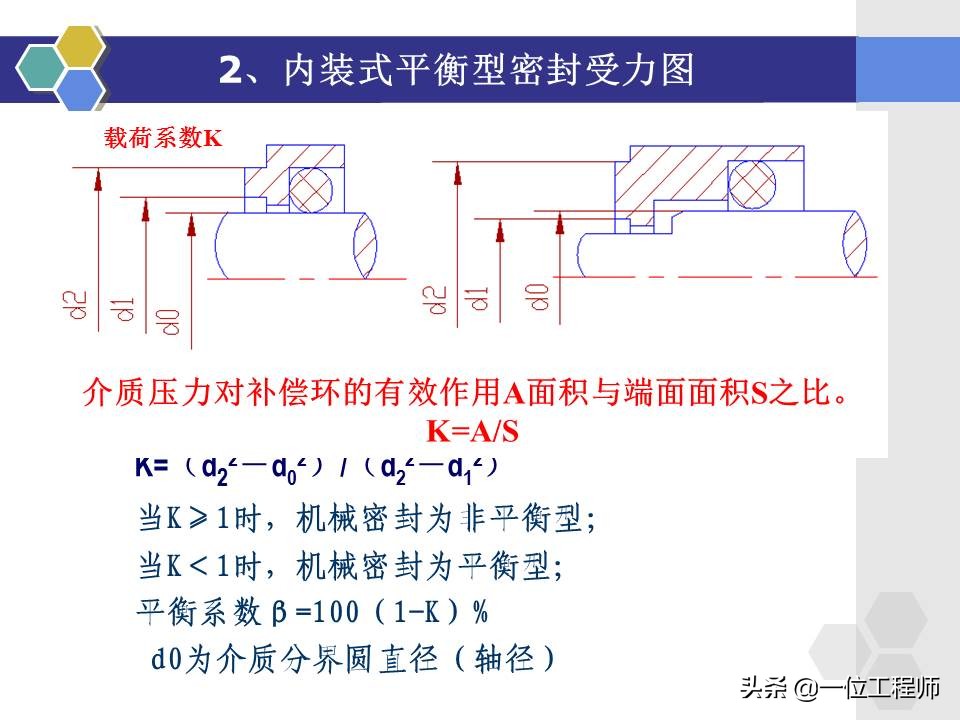 机械密封工作原理和结构,机械密封的原理及安装视频