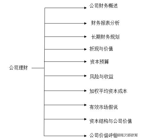 重庆大学金融专业硕士考研经验分享