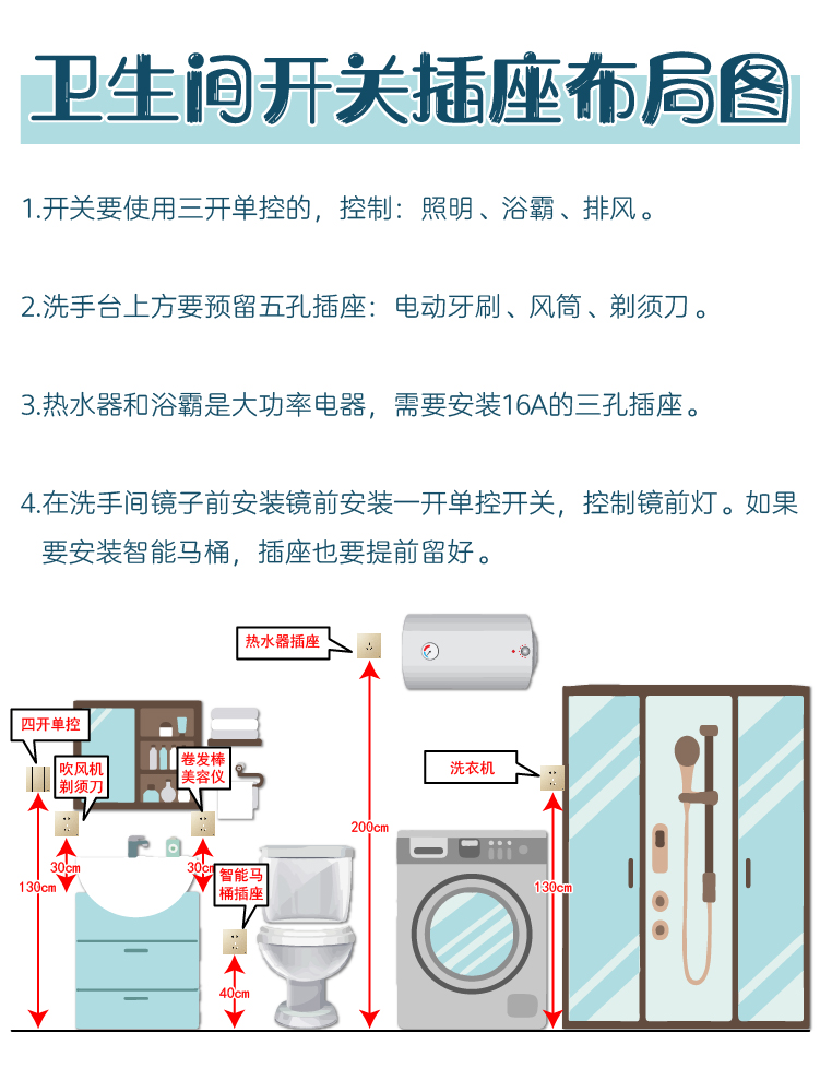 房子装修最佳开关插座布局,装修好的房子开关插座怎么布置