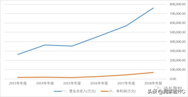 华为mate40供应链结构图,华为手机供应链管理