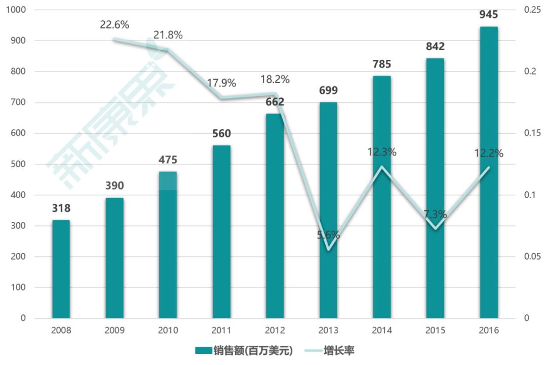 治疗胃癌的最新上市药及厂家,国产胃癌用药上市