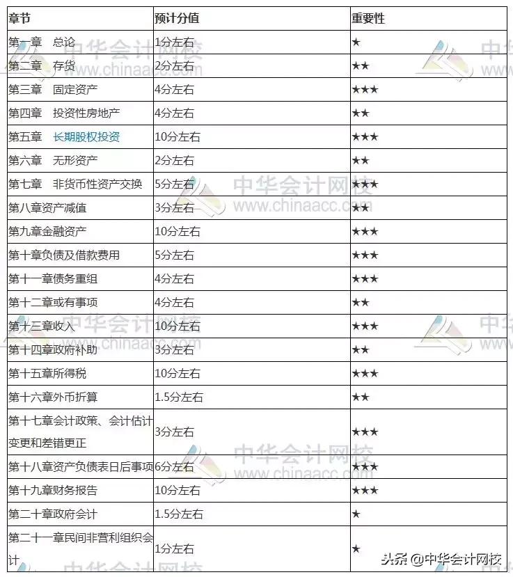 中级实务核心考点,中级实务重要考点
