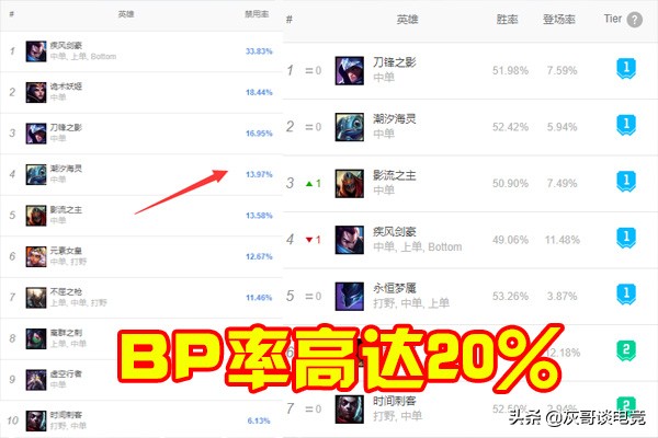 lol小鱼人公认亲爹诞生,小鱼人的亲爹