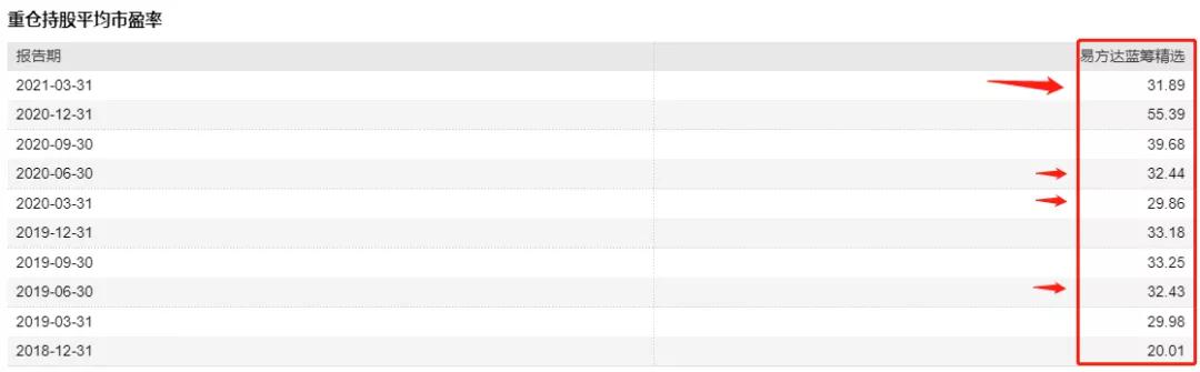 蓝筹易方达还值得买吗,易方达蓝筹是走还是留