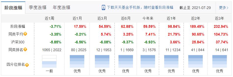 高夏普比率基金最新排名推荐,性价比高的股票型基金