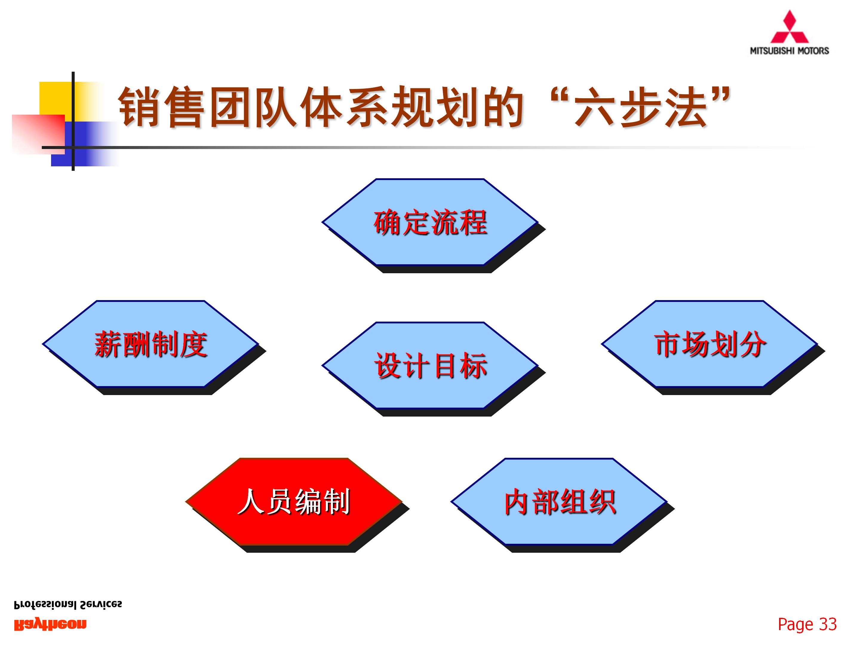 如何组建一支优秀的团队,77页销售团队建设与管理,果断收藏