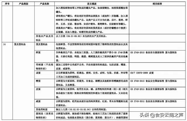食品商标名称大全免费,食品字号名称大全