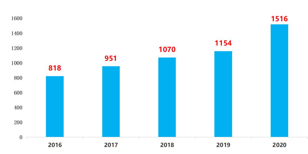 中科院医学大类一区sci期刊含金量,中科院top一区sci五篇奖励多少钱